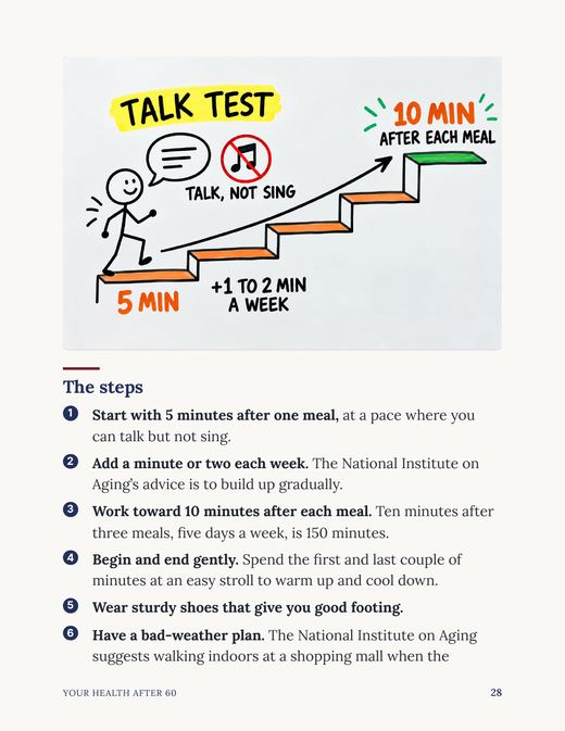 Page 28 of Your Health After 60: a whiteboard lesson on the talk test and the numbered steps for walking